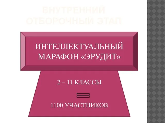 ВНУТРЕННИЙ ОТБОРОЧНЫЙ ЭТАП ИНТЕЛЛЕКТУАЛЬНЫЙ МАРАФОН «ЭРУДИТ» 2 – 11 КЛАССЫ 1100 УЧАСТНИКОВ