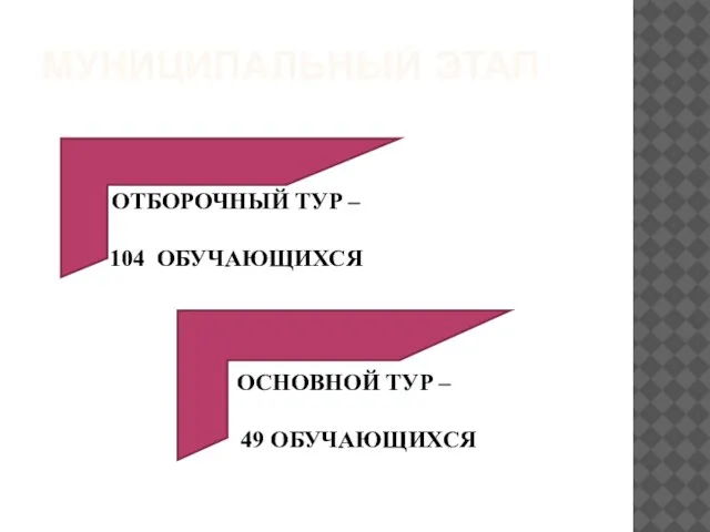 МУНИЦИПАЛЬНЫЙ ЭТАП ОТБОРОЧНЫЙ ТУР – 104 ОБУЧАЮЩИХСЯ ОСНОВНОЙ ТУР – 49 ОБУЧАЮЩИХСЯ