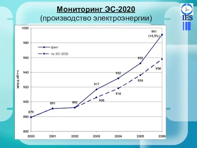 Мониторинг ЭС-2020 (производство электроэнергии)