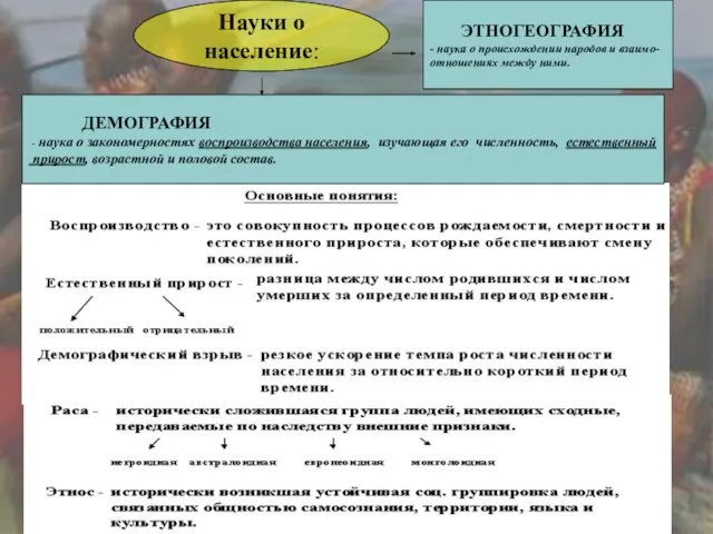 Науки о население: ДЕМОГРАФИЯ - наука о закономерностях воспроизводства населения, изучающая его