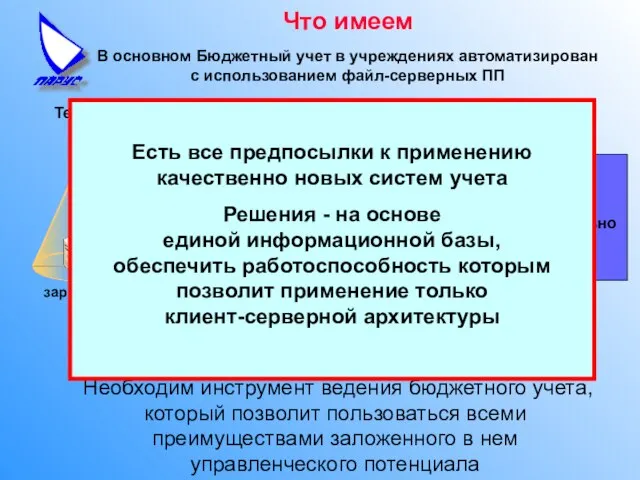 В основном Бюджетный учет в учреждениях автоматизирован с использованием файл-серверных ПП Технологических