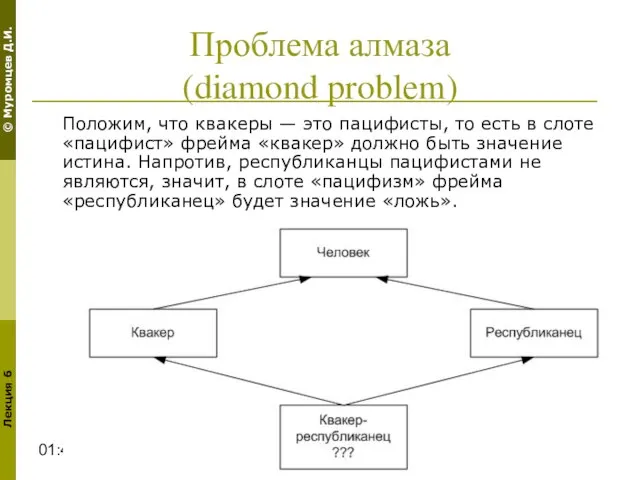 01:42 Проблема алмаза (diamond problem) Положим, что квакеры — это пацифисты, то
