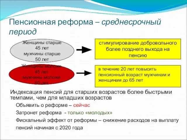 Пенсионная реформа – среднесрочный период стимулирование добровольного более позднего выхода на пенсию