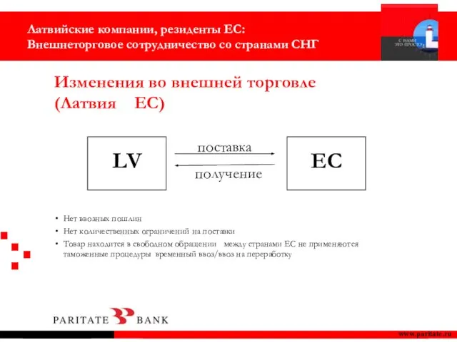 Изменения во внешней торговле (Латвия ?? ЕС) www.paritate.ru Нет ввозных пошлин Нет