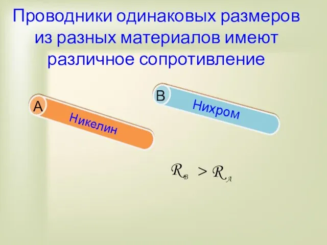 Проводники одинаковых размеров из разных материалов имеют различное сопротивление Никелин Нихром А