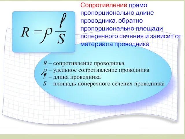 Сопротивление прямо пропорционально длине проводника, обратно пропорционально площади поперечного сечения и зависит от материала проводника
