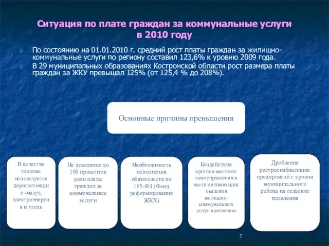 Ситуация по плате граждан за коммунальные услуги в 2010 году По состоянию