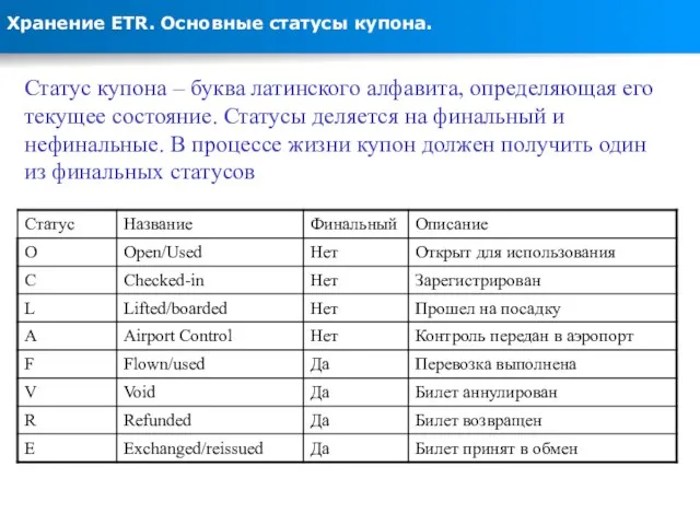 Хранение ETR. Основные статусы купона. Статус купона – буква латинского алфавита, определяющая