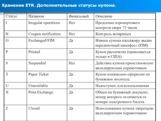 Хранение ETR. Дополнительные статусы купона.