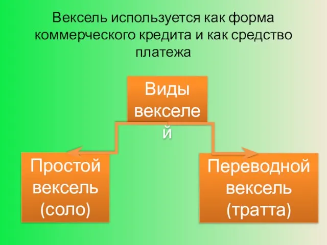 Вексель используется как форма коммерческого кредита и как средство платежа Виды векселей