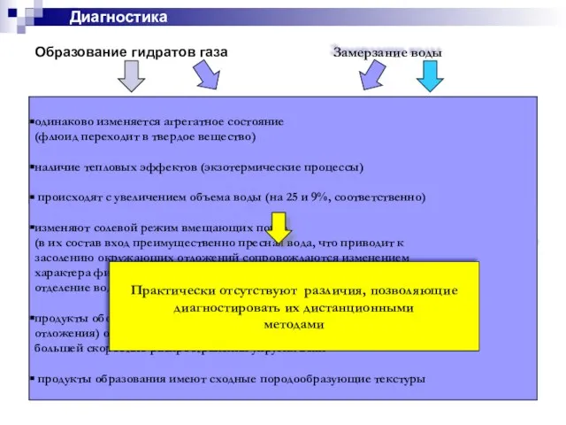 Образование гидратов газа Замерзание воды Диагностика