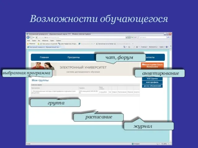 Возможности обучающегося выбранная программа группа расписание журнал чат, форум анкетирование