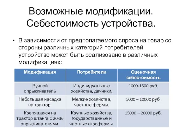 Возможные модификации. Себестоимость устройства. В зависимости от предполагаемого спроса на товар со