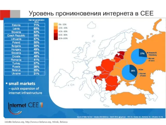 Уровень проникновения интернета в CEE