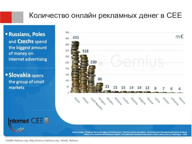 Количество онлайн рекламных денег в CEE