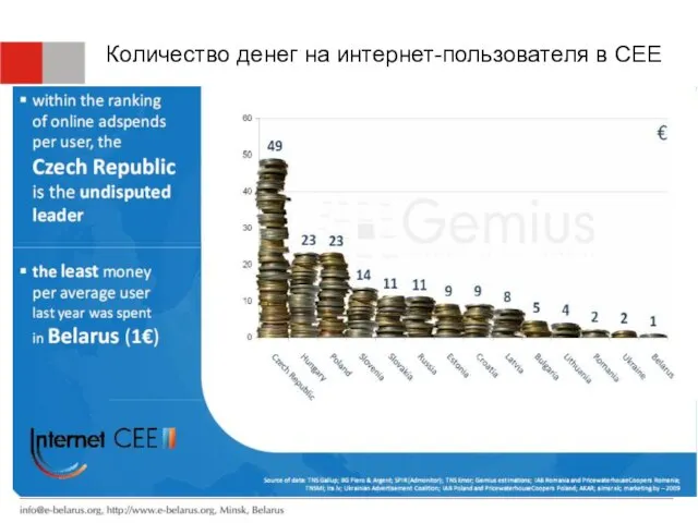 Количество денег на интернет-пользователя в CEE