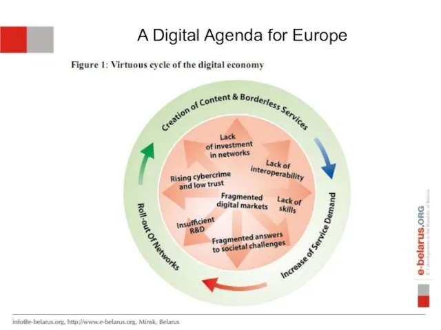 A Digital Agenda for Europe