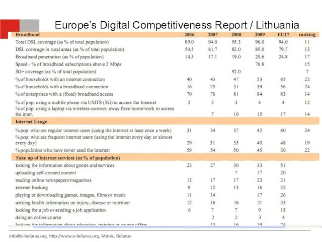 Europe’s Digital Competitiveness Report / Lithuania These indicators are mainly drawn from