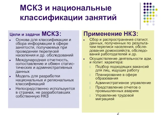 МСКЗ и национальные классификации занятий Цели и задачи МСКЗ: Основа для классификации