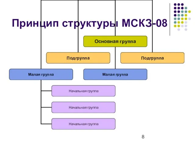 Принцип структуры МСКЗ-08