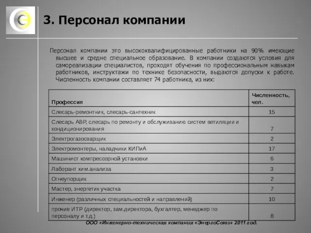 3. Персонал компании Персонал компании это высококвалифицированные работники на 90% имеющие высшее