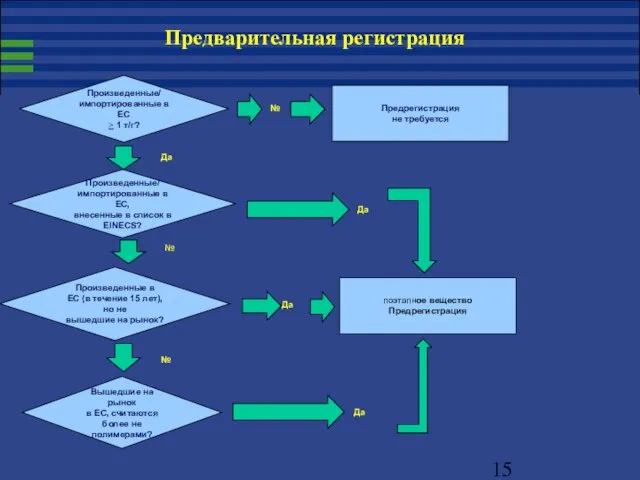 Произведенные/ импортированные в ЕС, внесенные в список в EINECS? Произведенные в ЕС