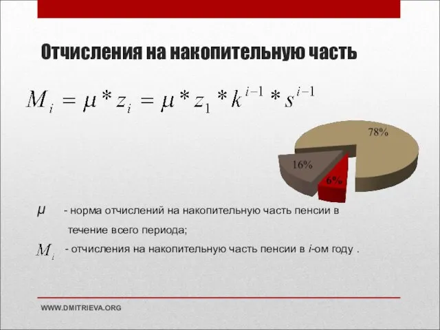 Отчисления на накопительную часть WWW.DMITRIEVA.ORG μ - норма отчислений на накопительную часть