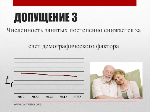 ДОПУЩЕНИЕ 3 Численность занятых постепенно снижается за счет демографического фактора WWW.DMITRIEVA.ORG