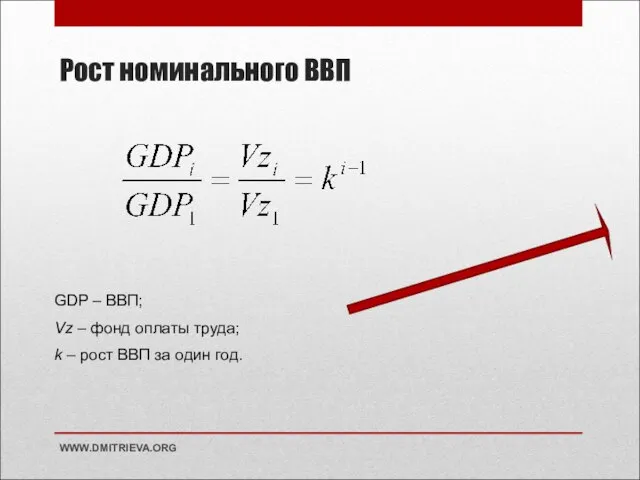 Рост номинального ВВП WWW.DMITRIEVA.ORG GDP – ВВП; Vz – фонд оплаты труда;