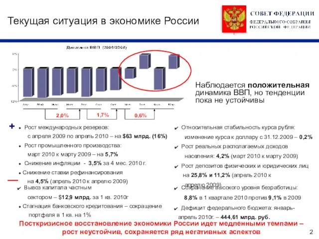 Текущая ситуация в экономике России Посткризисное восстановление экономики России идет медленными темпами