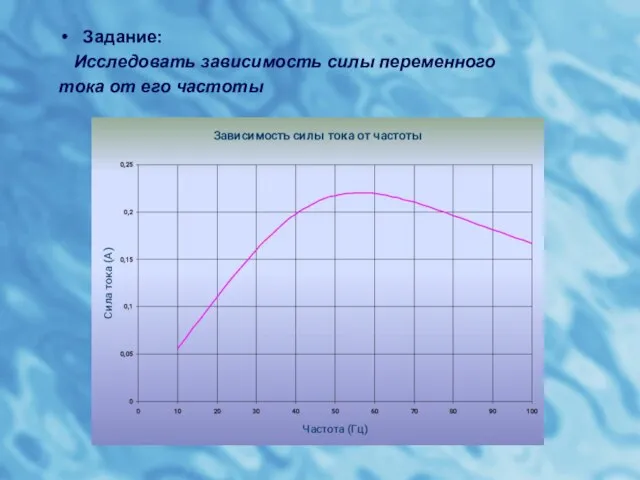 Задание: Исследовать зависимость силы переменного тока от его частоты