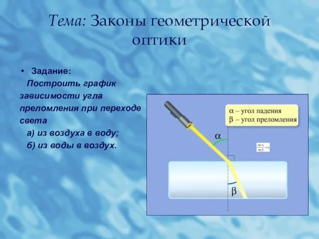 Тема: Законы геометрической оптики Задание: Построить график зависимости угла преломления при переходе