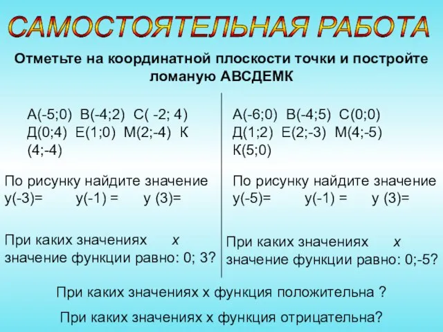 Отметьте на координатной плоскости точки и постройте ломаную АВСДЕМК А(-6;0) В(-4;5) С(0;0)