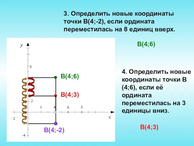 3. Определить новые координаты точки В(4;-2), если ордината переместилась на 8 единиц