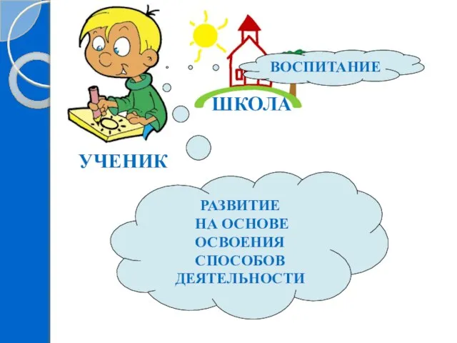 РАЗВИТИЕ НА ОСНОВЕ ОСВОЕНИЯ СПОСОБОВ ДЕЯТЕЛЬНОСТИ ВОСПИТАНИЕ