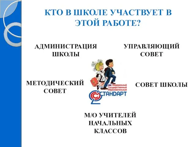 КТО В ШКОЛЕ УЧАСТВУЕТ В ЭТОЙ РАБОТЕ? АДМИНИСТРАЦИЯ ШКОЛЫ УПРАВЛЯЮЩИЙ СОВЕТ МЕТОДИЧЕСКИЙ