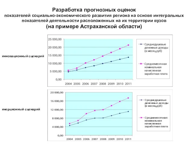 Разработка прогнозных оценок показателей социально-экономического развития региона на основе интегральных показателей деятельности