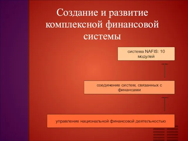 Создание и развитие комплексной финансовой системы система NAFIS: 10 модулей соединение систем,