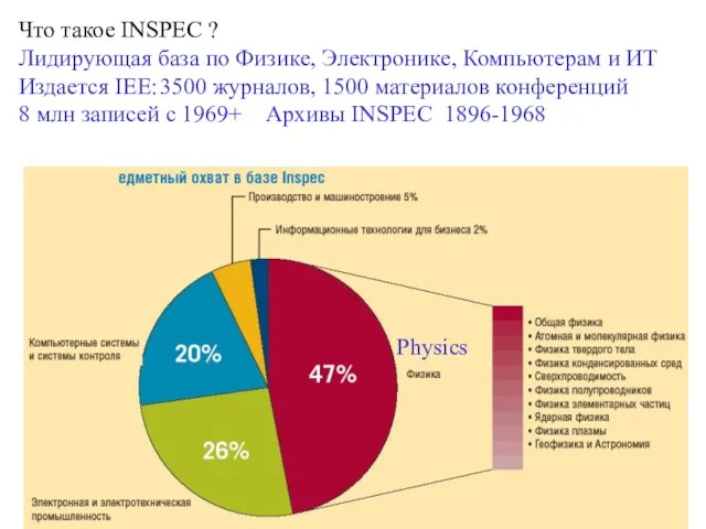 Что такое INSPEC ? Лидирующая база по Физике, Электронике, Компьютерам и ИТ