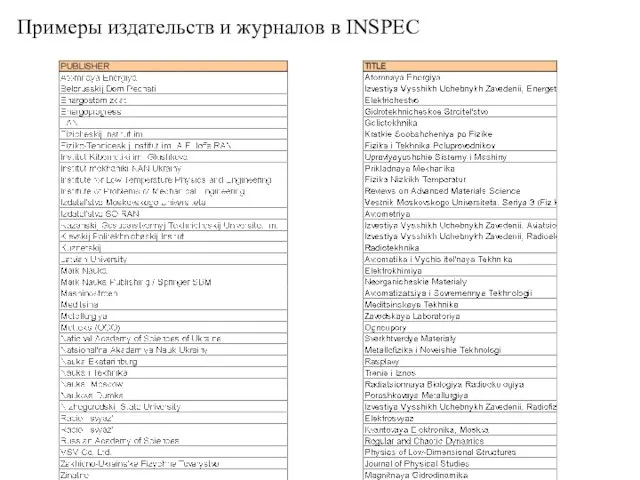 Примеры издательств и журналов в INSPEC