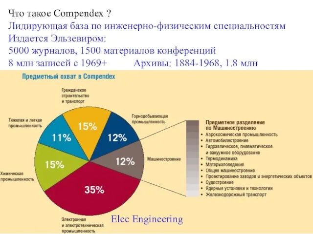 Что такое Compendex ? Лидирующая база по инженерно-физическим специальностям Издается Эльзевиром: 5000