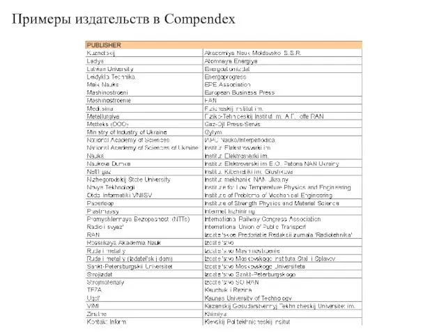 Примеры издательств в Compendex