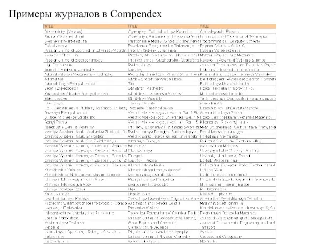 Примеры журналов в Compendex