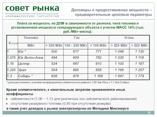 Договоры о предоставлении мощности – предварительные ценовые параметры * цена рассчитана с