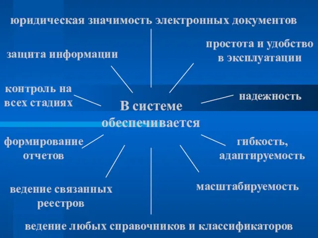 В системе обеспечивается юридическая значимость электронных документов ведение связанных реестров гибкость, адаптируемость