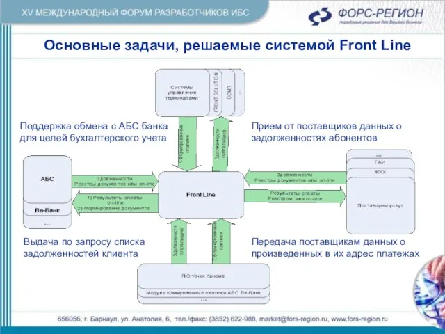 Прием от поставщиков данных о задолженностях абонентов Прием от поставщиков данных о