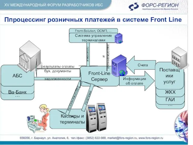 Ппроцессинг розничных платежей в системе Front Line Ппроцессинг розничных платежей в системе