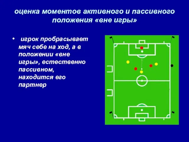 оценка моментов активного и пассивного положения «вне игры» игрок пробрасывает мяч себе