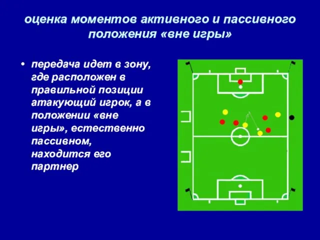 оценка моментов активного и пассивного положения «вне игры» передача идет в зону,