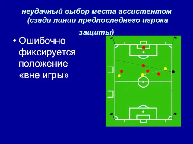 неудачный выбор места ассистентом (сзади линии предпоследнего игрока защиты) Ошибочно фиксируется положение «вне игры»